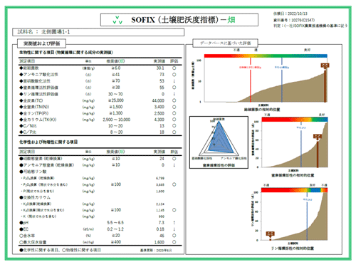 SOFIX土壌分析シート