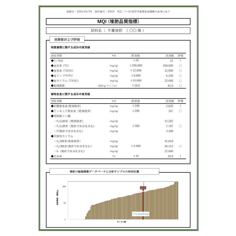 MQI堆肥分析レポート