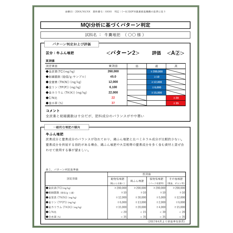 MQI堆肥分析パターン判定