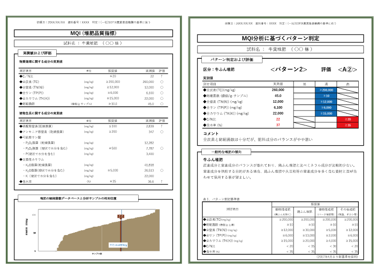 MQI堆肥分析　診断書