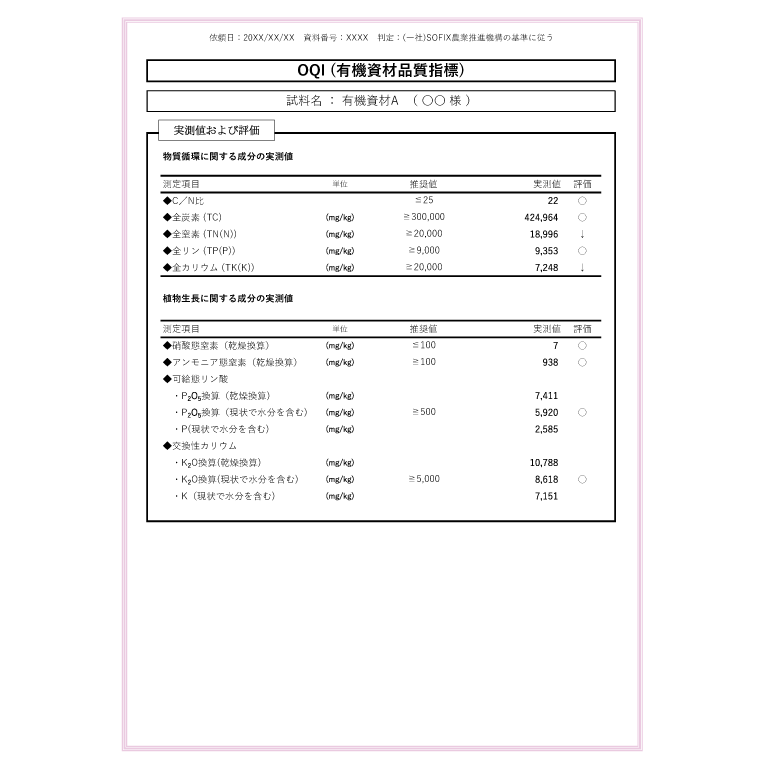 OQI堆肥分析レポート