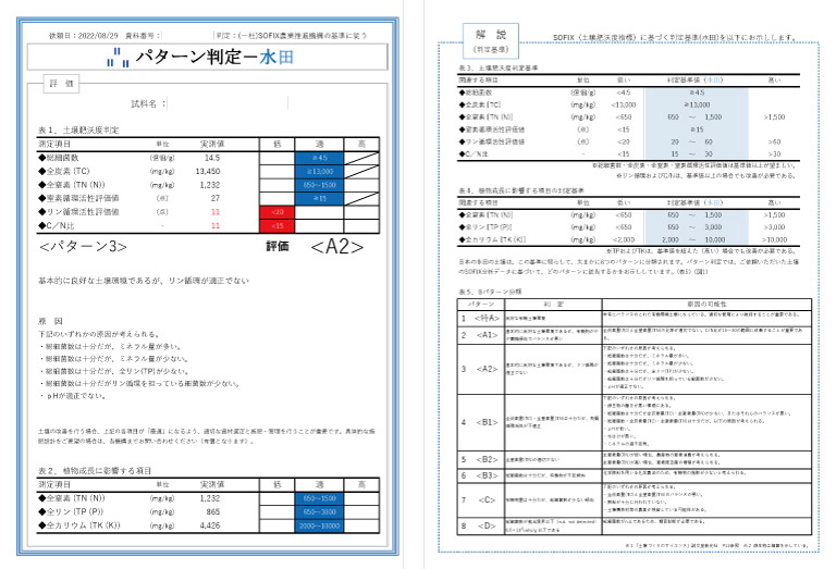 SOFIX土壌分析診断書