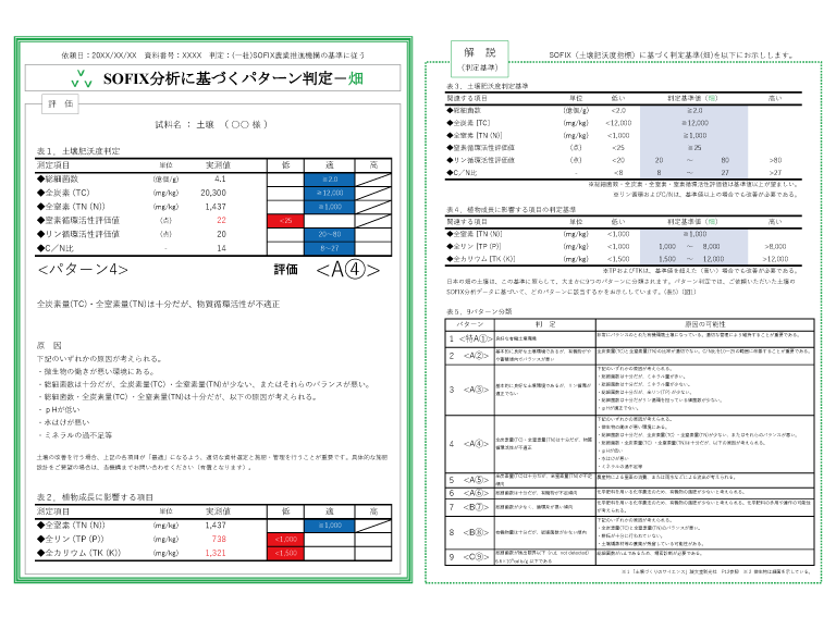 SOFIX土壌分析結果サンプル パターン判定