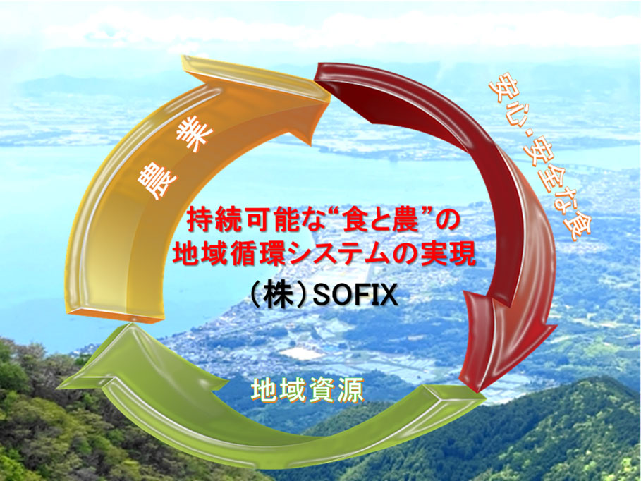 株式会社SOFIX　持続可能な食と農の地域循環システムの実現